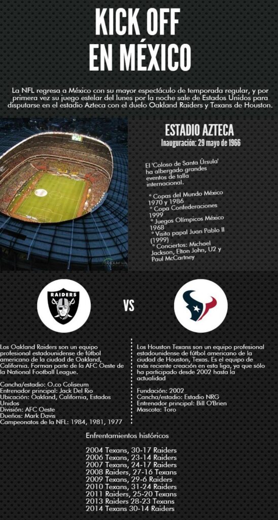 Futbol americano NFL