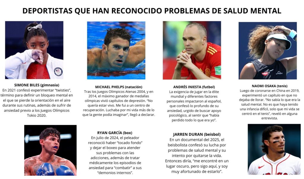 Salud mental en el deporte