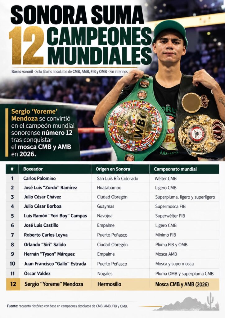Sergio 'Yoreme' Mendoza box boxeo