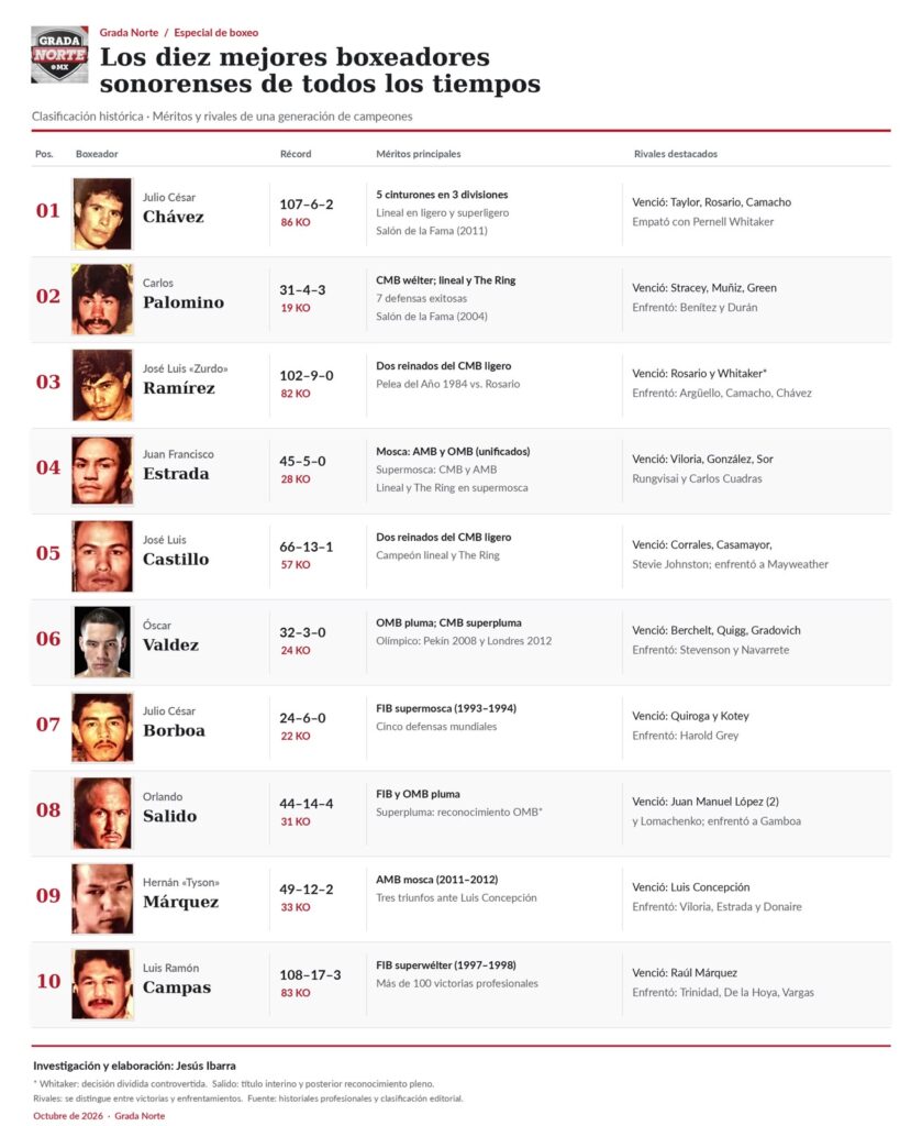 Box boxeo